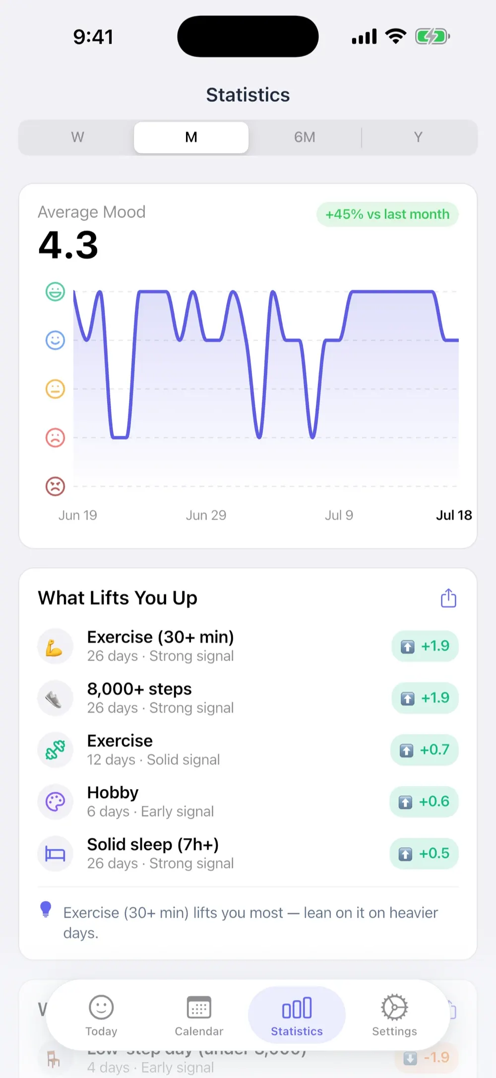 MoodKit Impact Leaderboard ranking the activities that lift your mood