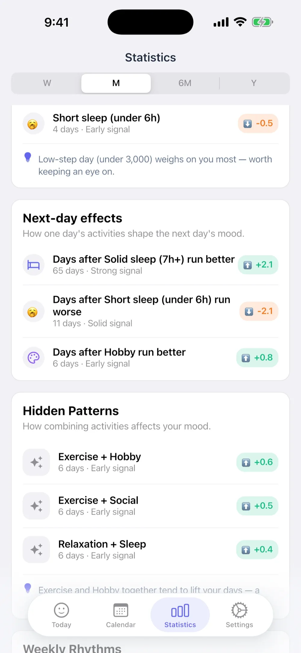 MoodKit ranking sleep, exercise and steps alongside tagged activities as mood factors