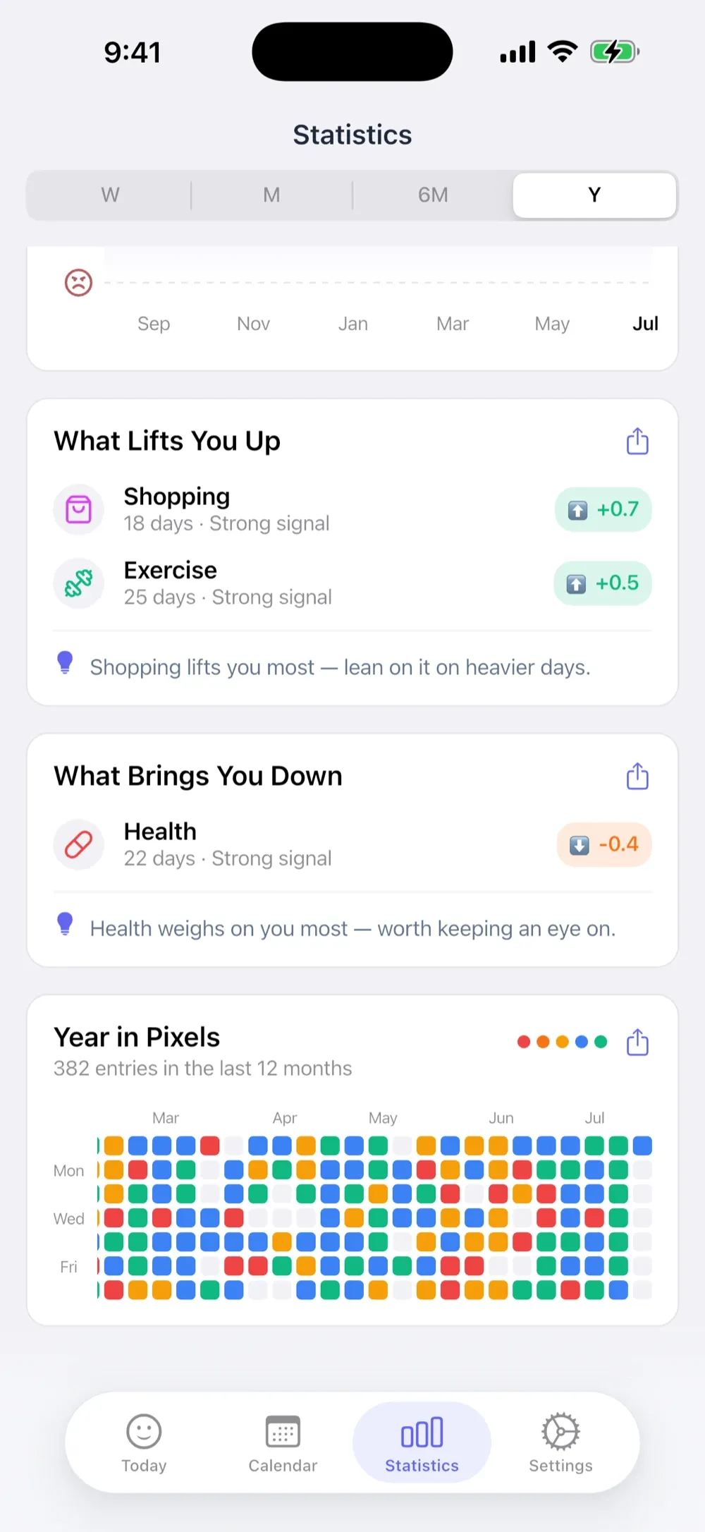 MoodKit's Year in Pixels — a full year of moods in one color grid