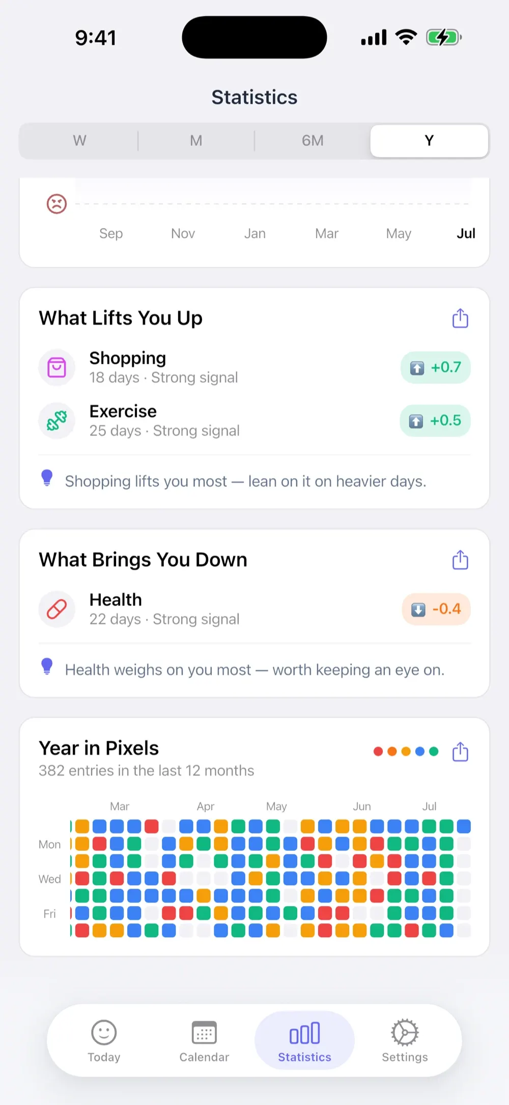 MoodKit Year in Pixels - twelve months of moods as one color grid