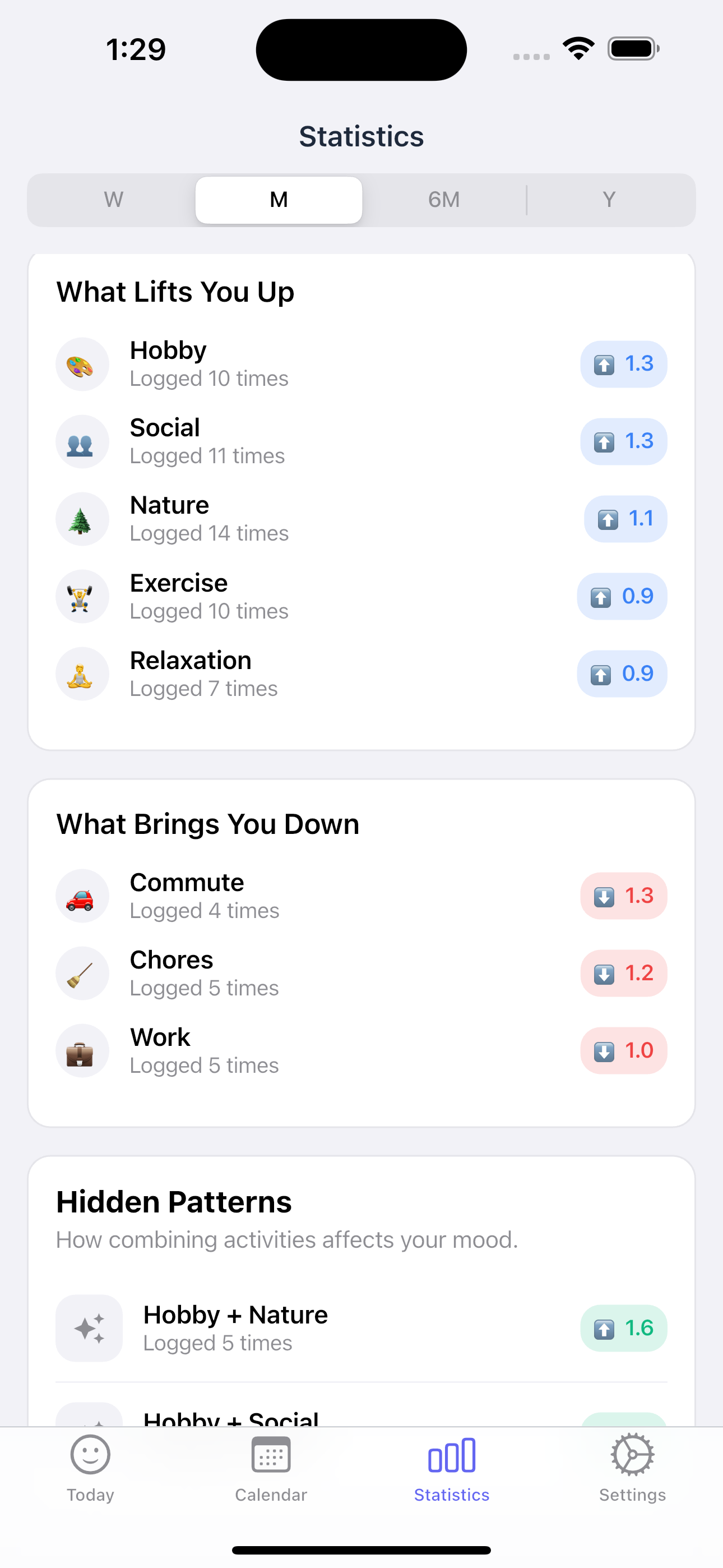 MoodKit - Track what lifts you up